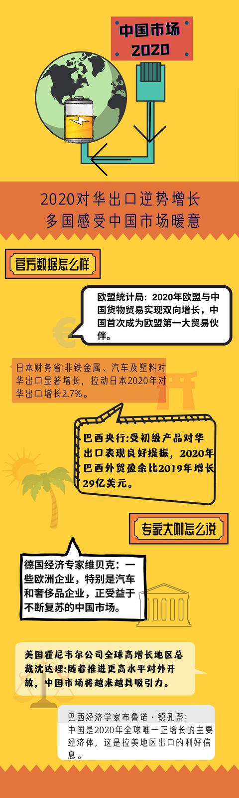 出品|全球连线 | 对华出口逆势增长 多国感受中国市场暖意