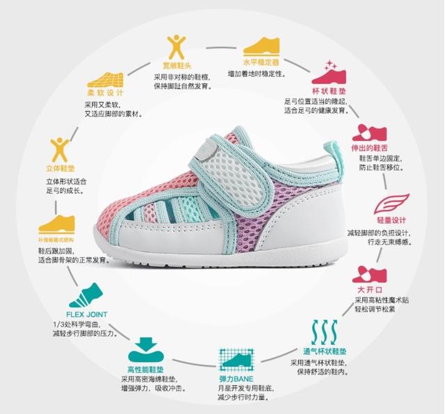你的育儿经|婴儿学步鞋什么品牌的好?学步期的宝宝应该如何选鞋?
