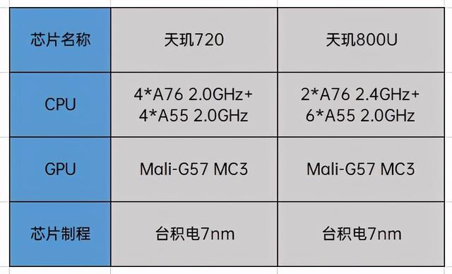 这些5G手机才实惠，今年搭载联发科天玑芯片手机盘点