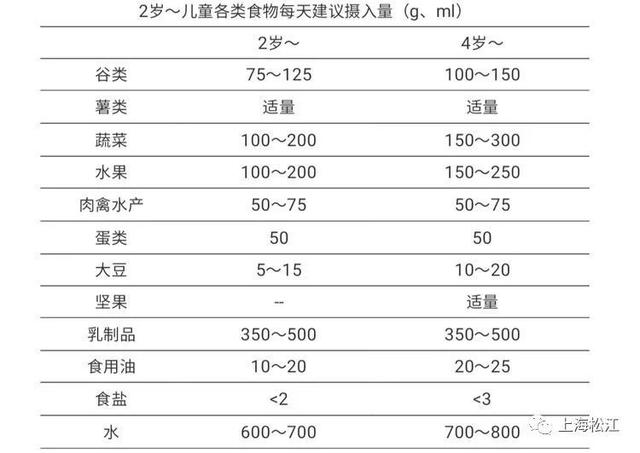 补钙|哪个年龄段的孩子最容易出现缺钙的情况？听松江医生怎么说→