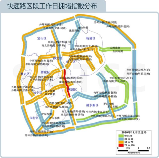 流量|本市快速路拥堵时间减少啦！来看最新月报