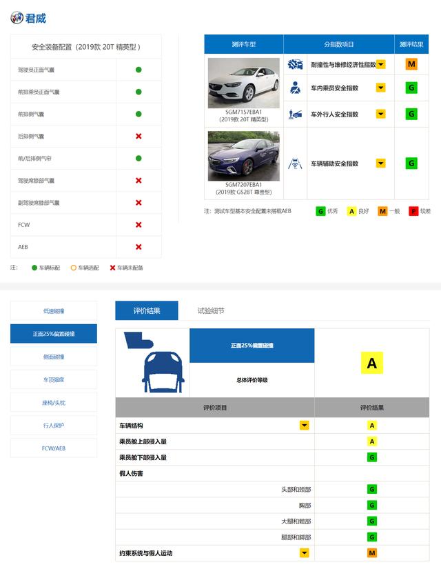 撞弯A柱还能得“G”，起底中保研“双标”的秘密