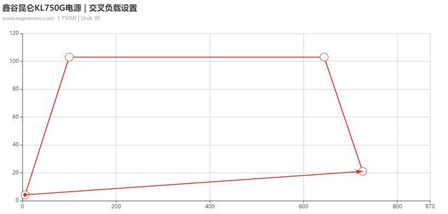 鑫谷昆仑KL750G电源评测：可信赖的主流级产品