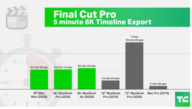 Powerbeats夜光版发布；Mac mini性能实测公布