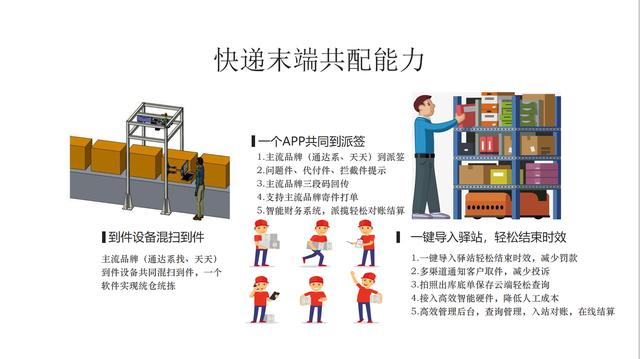 快递网点共配是什么，这种新模式前景怎么样？