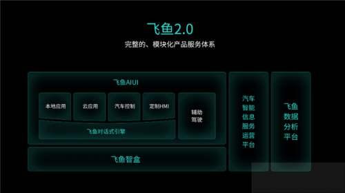 广汽新能源用高精地图+飞鸟2.0自然语音系统实现最最聪明陪伴