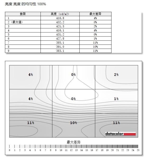 INNOCNN1UPRO评测：办公生活的高效之选