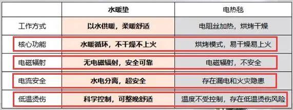 在暖床这件事上，国货是怎么打败国外大牌的？