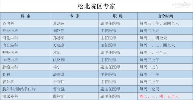 院区|哈医大四院松北院区全面开诊｜附专家出诊表