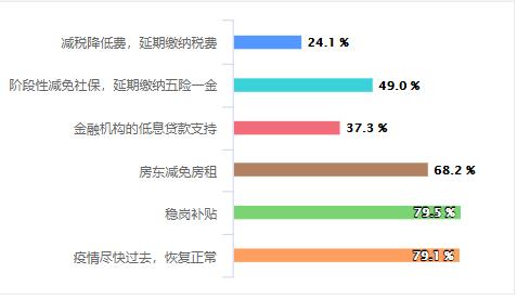 超级宝妈▲我们虽是普惠幼儿园,但去年补贴一毛都没收到,更不用说今年的了