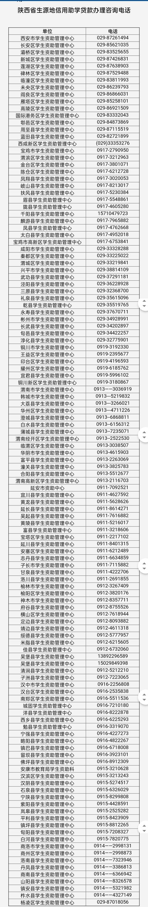 办理|陕西省2021年生源地信用助学贷款办理咨询电话公布