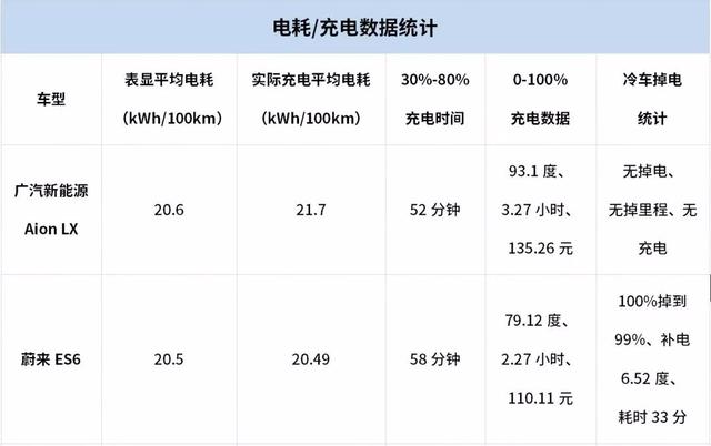 乘车御剑@14.38万起，这台中国版“特斯拉”，0℃下究竟能跑多远？