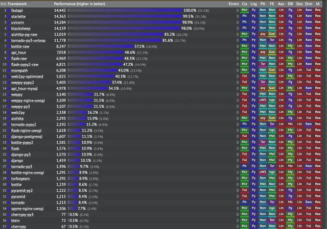 太好用了！别再苦苦用着Flask了，来带你看看它，你会爱上的