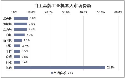 2020年中国焊接机器人市场规模、销量、进出口分析「图」