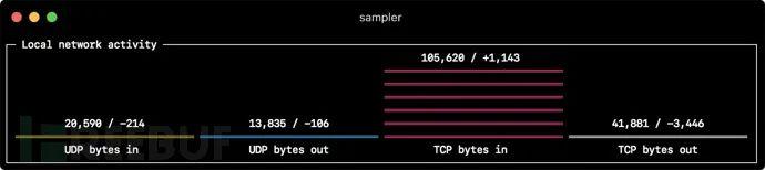 Shell 命令执行可视化和告警工具