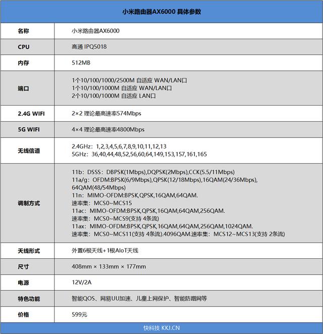 4×4mimo/160MHz满血全开！小米路由器AX6000评测：599元Wi-Fi 6新王者