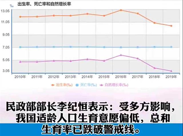 出生率一降再降，临近年末，专家预测的“婴儿潮”为啥没出现？