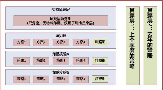 到底什么是A/B测试？腾讯数据分析师手把手教你设计A/B测试