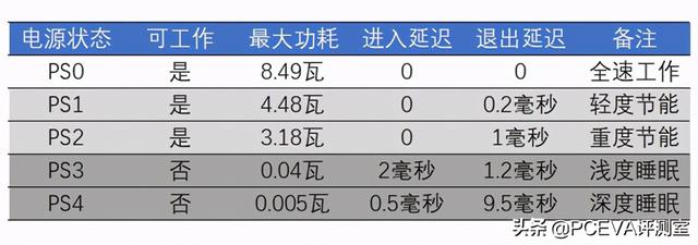 满血PCIe 4.0：三星980PRO固态硬盘评测