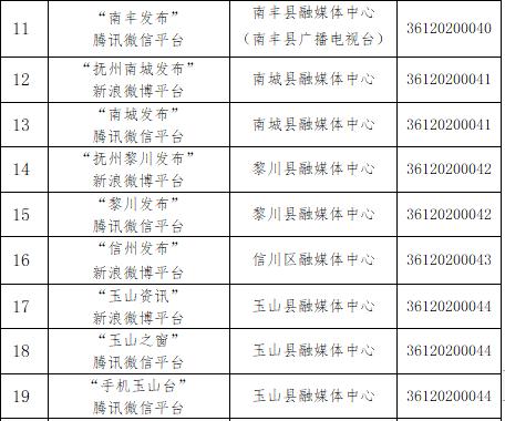 公示！江西省互联网新闻信息服务单位许可信息