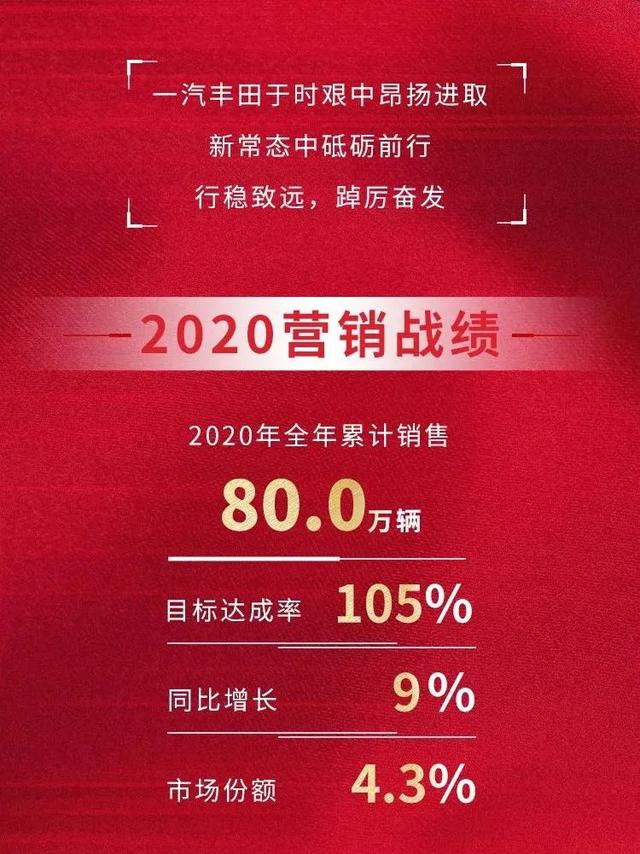 年销80万辆，逆势增长9%，一汽丰田凭什么？