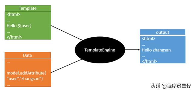 SpringBoot2.x入门到项目实战课程系列（第五章）