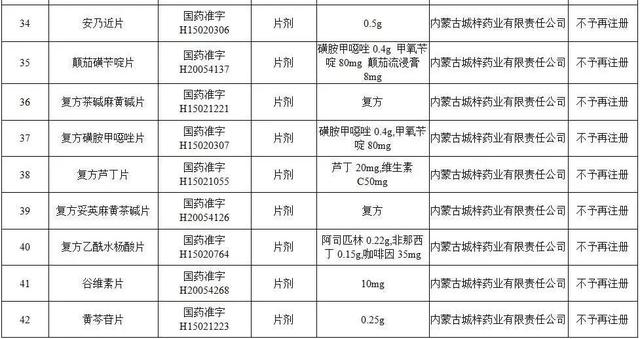 对乙酰氨基酚片、安乃近片……115个药品注册证书被注销