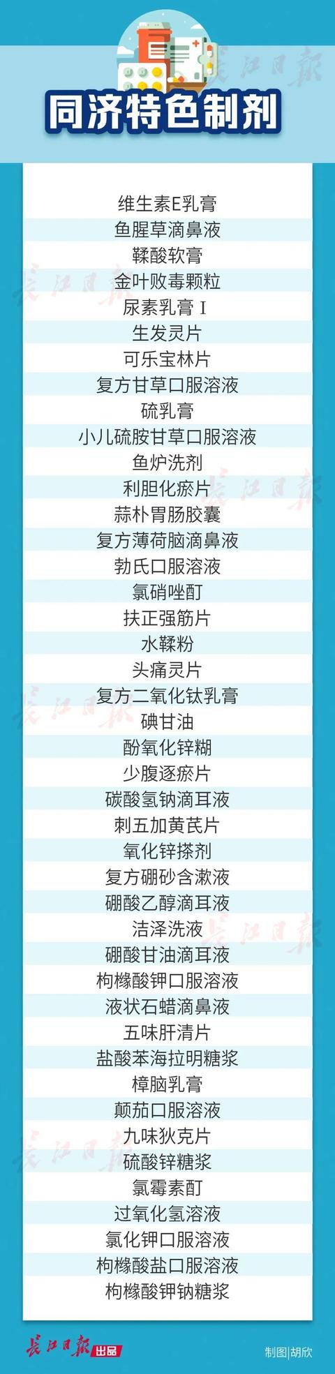 同济|复诊病人不用再跑腿了，同济医院40多种“明星”自制药线上卖