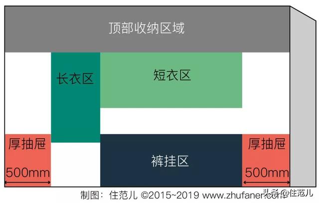 纵向伸缩挂杆|宜家衣柜的设计秘密：比定制衣柜还能多挂100件衣服