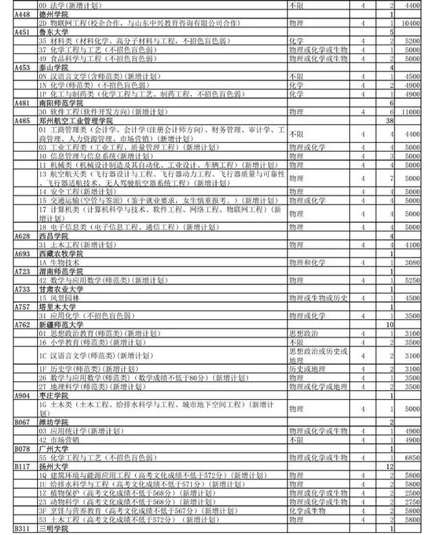 计划|山东高考普通类、体育类常规批（本科）第2次志愿院校专业计划公布