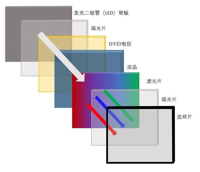 你的显示器偏色吗？五分钟看懂校色的那些事儿