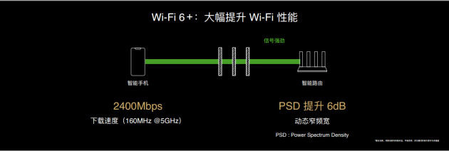 #太平洋电脑网#全球首款Wi-Fi6+智能路由器 华为路由AX3系列正式发布