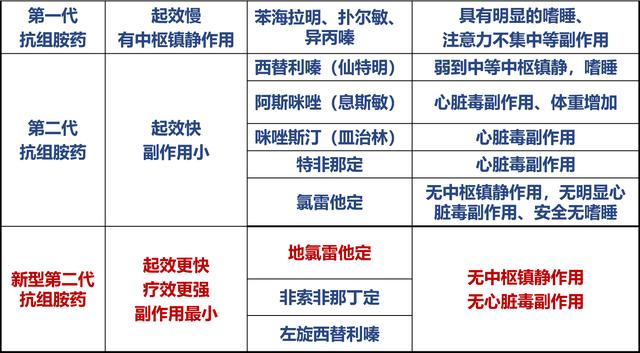 错把鼻炎当感冒，这两者如何区分？3个方法或能缓解过敏性鼻炎