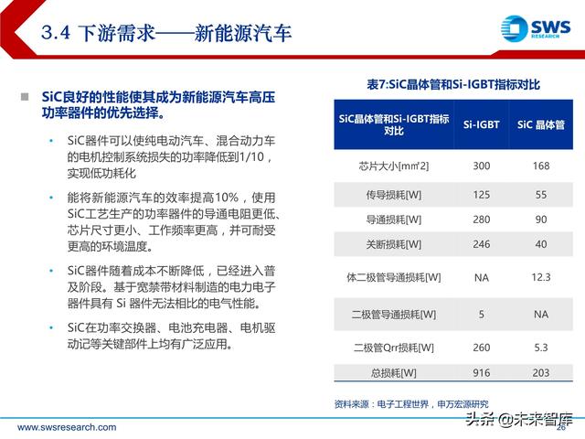 化合物半导体深度报告：5G与新能源车驱动高成长