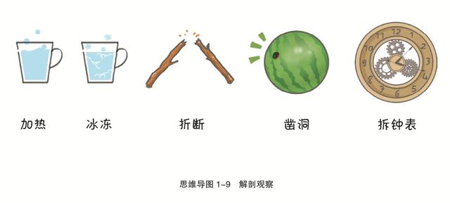 你的育儿经|孩子作文写不好，不是阅读量不够，而是你教的方法80%都是错的