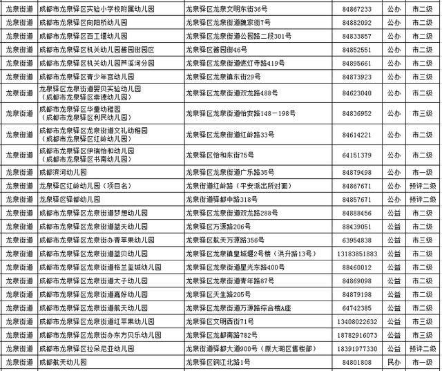 傻丫头的小幸福|你家门口有哪些幼儿园？进来找找看~