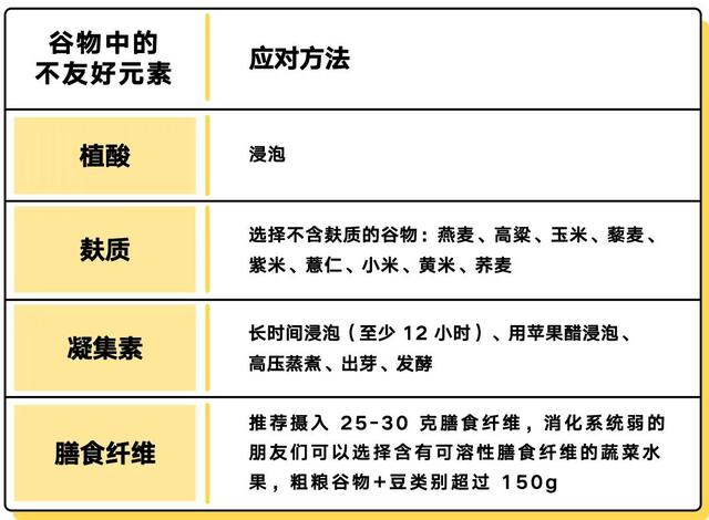 爸妈，粗粮可不能瞎吃