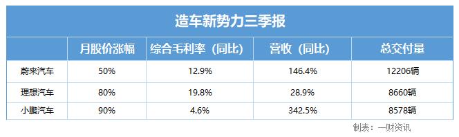 合肥放大招，多地发布政策补贴，新能源汽车迎“最强风口”丨行业风口