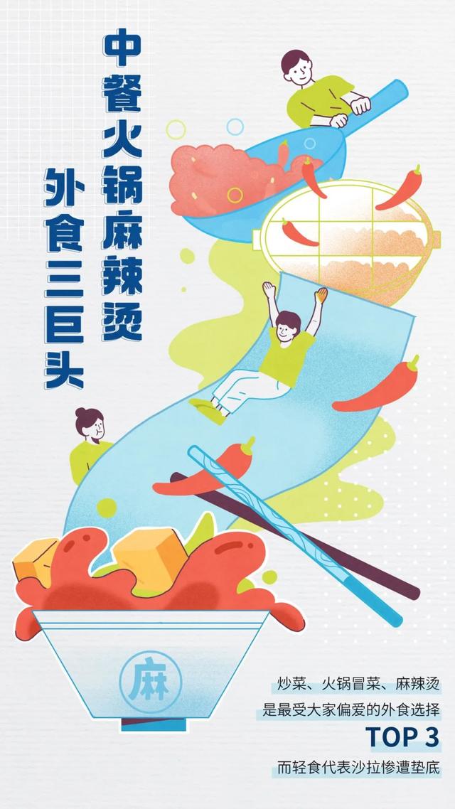 饮食偏好大调查：隐形盐分摄入，正在威胁你的健康