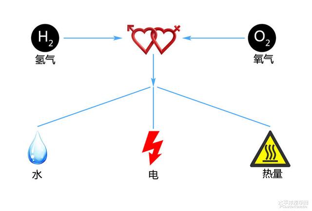 有一辆丰田充氢5分钟续航850km 纯电动车在他面前就是“垃圾”