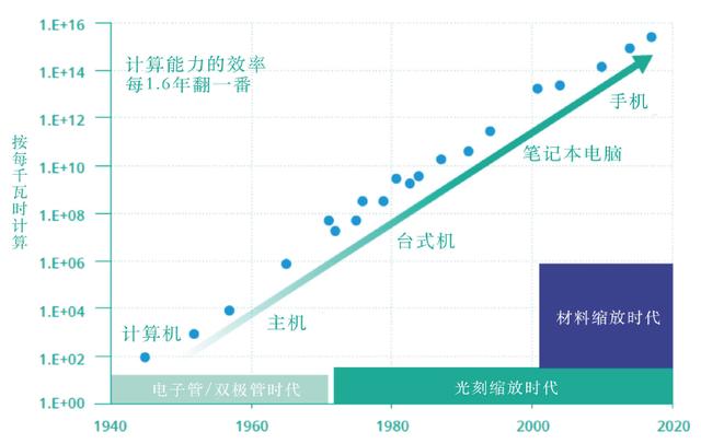 人工智能及其应用深刻影响电子元器件产业未来