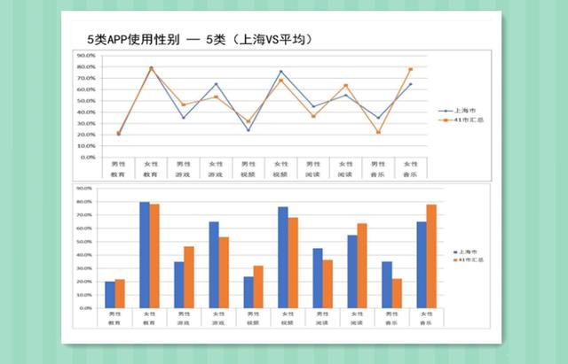 长三角|包亚明：长三角数字文化消费女性强劲？50+疯狂？｜150期文汇讲堂5