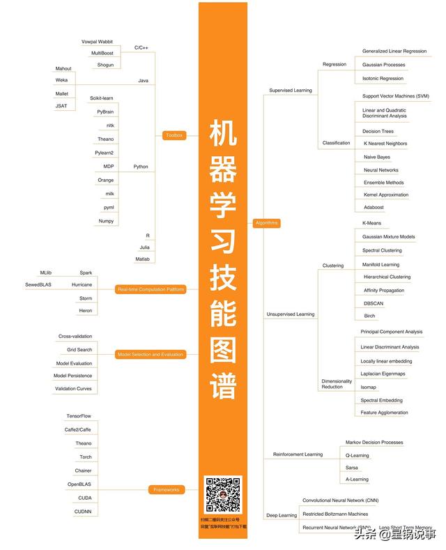 互联网程序员各个职位技能图-多图警告