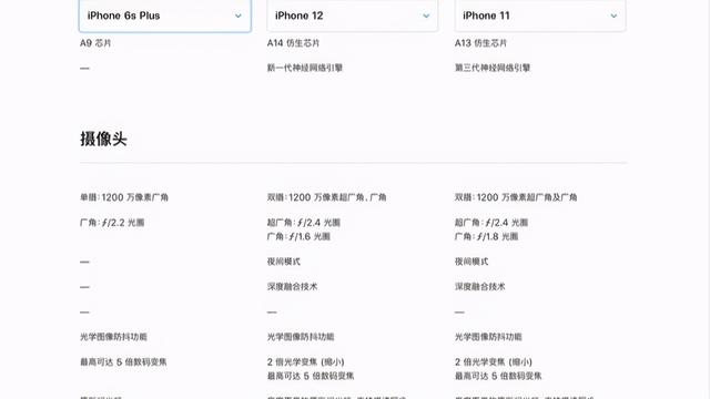 就在iPhone12发布的第二天，我入手了iPhone11