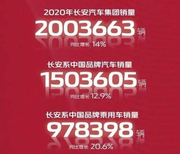 盘点2020：汽车大佬的关键词