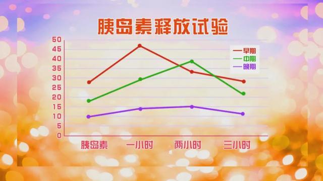 糖尿病|糖尿病在这个阶段，并发症多且重！82岁名医分享三个居家控糖好方法