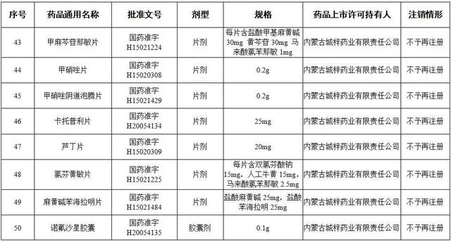 提醒！这些药品，全国停用、停产！