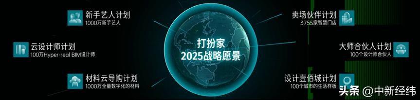 打扮|国美撬动6万亿家装市场 打扮家2024年战略目标5000亿