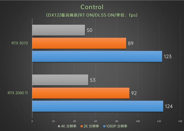 性能持平RTX 2080 Ti价格有惊喜，华硕TUF-RTX3070-O8G-GAMING评测