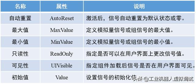RobotStudio二次开发：Smart组件I/O信号声明